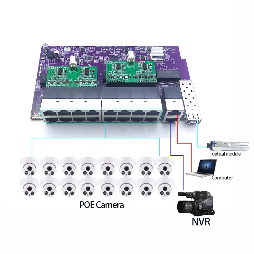 Nvr Poe Switch 16 Port - 16ポート100M 802.3AT/AF PoE 48V、2ポート1000Mアップリンク/NVR、1ポート1000M SFPスイッチモジュール搭載