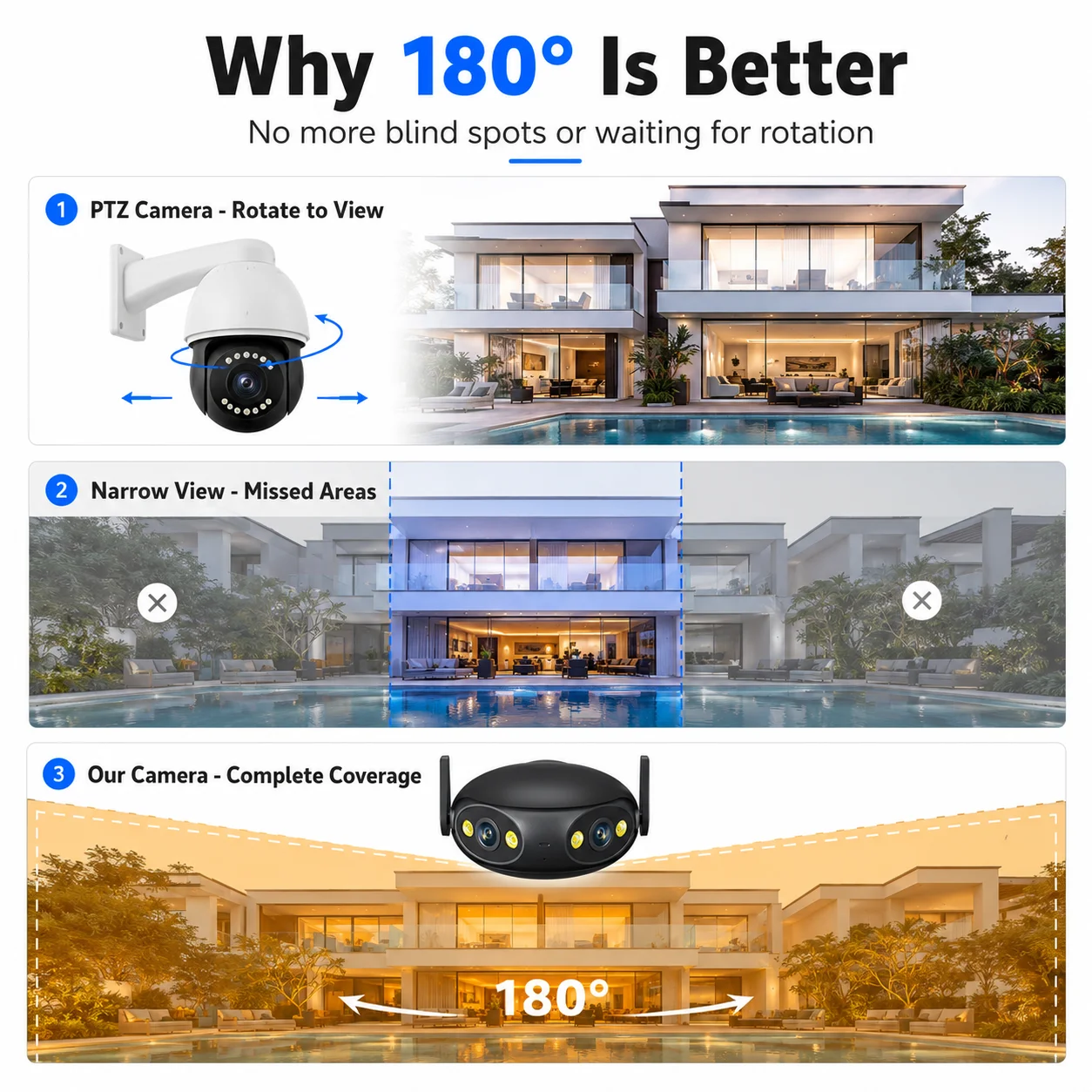デュアルレンズ搭載、Wi-Fi対応、屋外用4K 8MP、18 - Cctv Camera 180 Degree Panoramic のレビューと価格