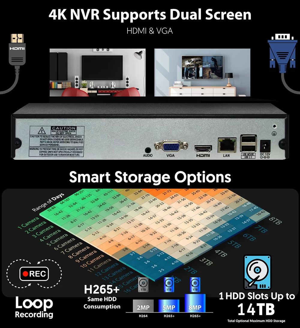 4K NVR 顔認識ネットワークビデオレコーダー（IPカメラ - Nvr 16 Channel 4K H265 のレビューと価格
