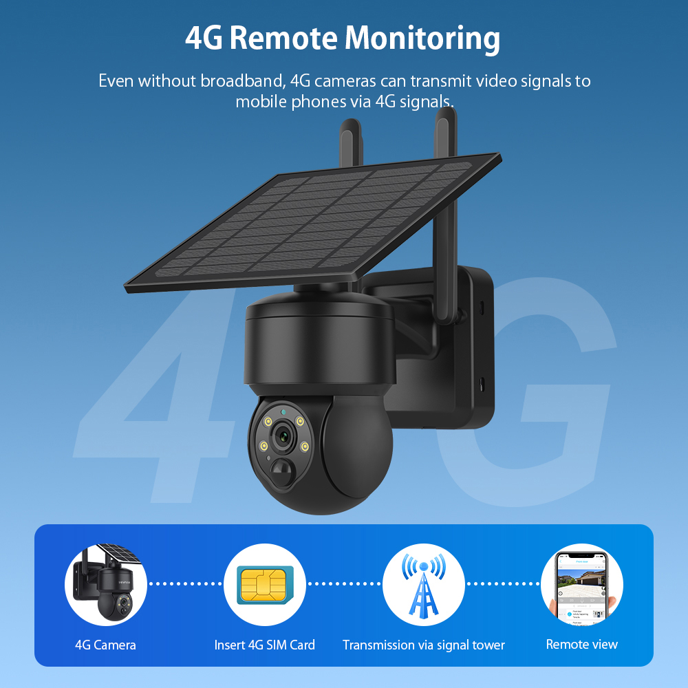 SHIWOJIA WIFI ワイヤレス PTZ ソーラーカメ - Security Camera System Solar 4G のレビューと価格
