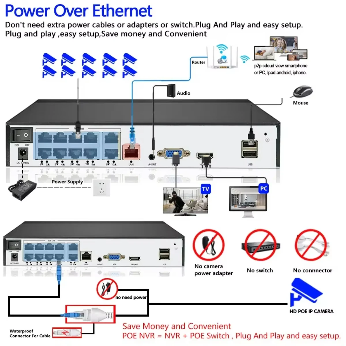 10CH 8CH 4K 8MP POE NVR XMeye  - Nvr 16 Channel 4K H265 のレビューと価格
