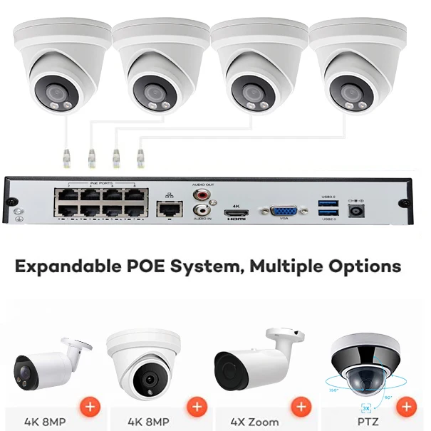 8チャンネルHD NVR PoEキット CCTV 4台フルカ - Nvr Kit 4 Camera 5Mp Poe のレビューと価格