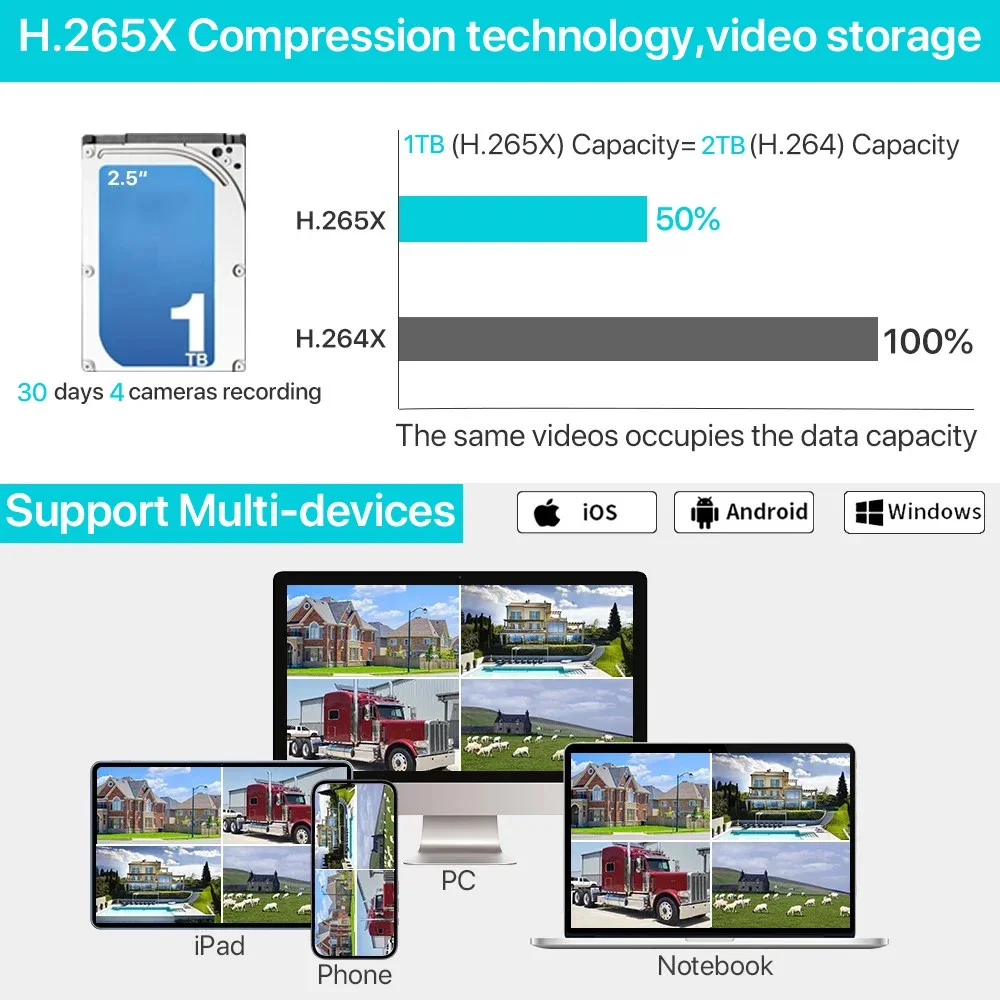 7インチ、8チャンネル、5MP、Wi-Fi対応NVRセキュリ - Cctv Camera System 8 Camera Wireless のレビューと価格