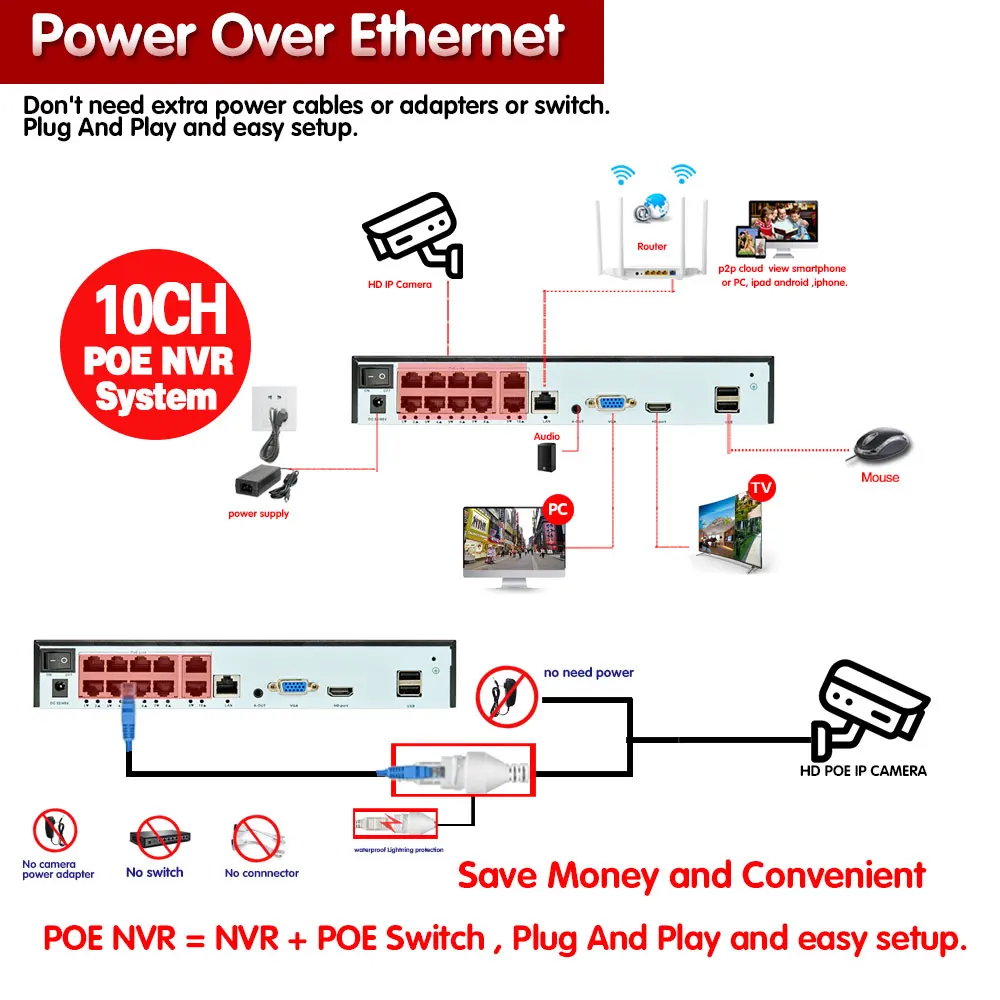 超高画質8MP 4K POEドーム型防犯カメラシステム。双方 - Cctv Nvr System 8 Channel 4K Poe のレビューと価格