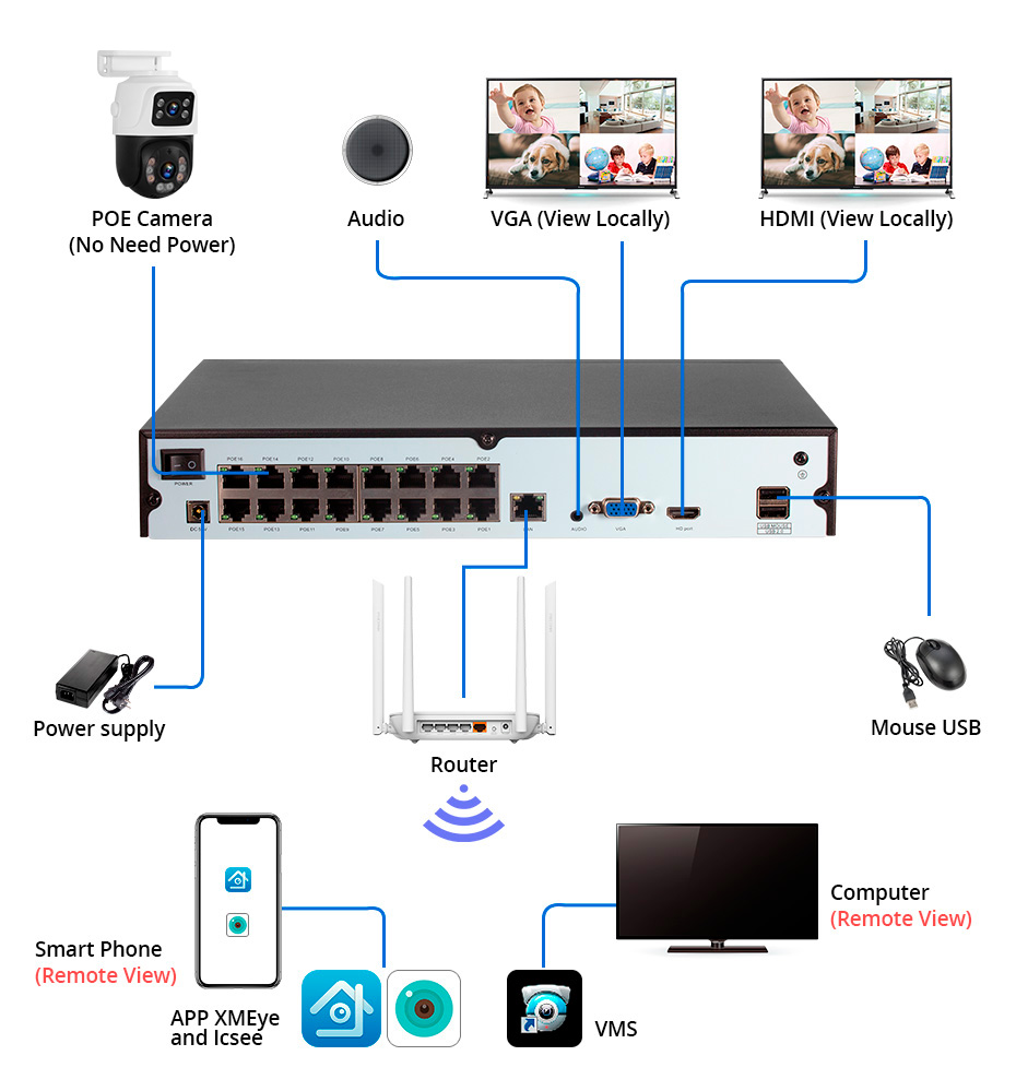 KERUI 6MPフルHDデュアルレンズPTZカメラ 4CH - Nvr Kit 4 Camera 5Mp Poe のレビューと価格
