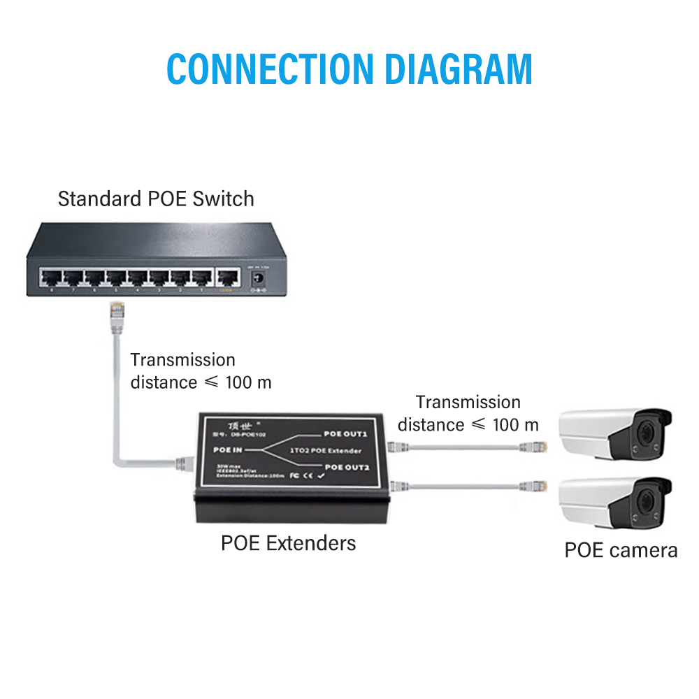 PEGATAH ギガビット POE エクステンダー 2 ポー - Nvr Poe Switch 16 Port のレビューと価格