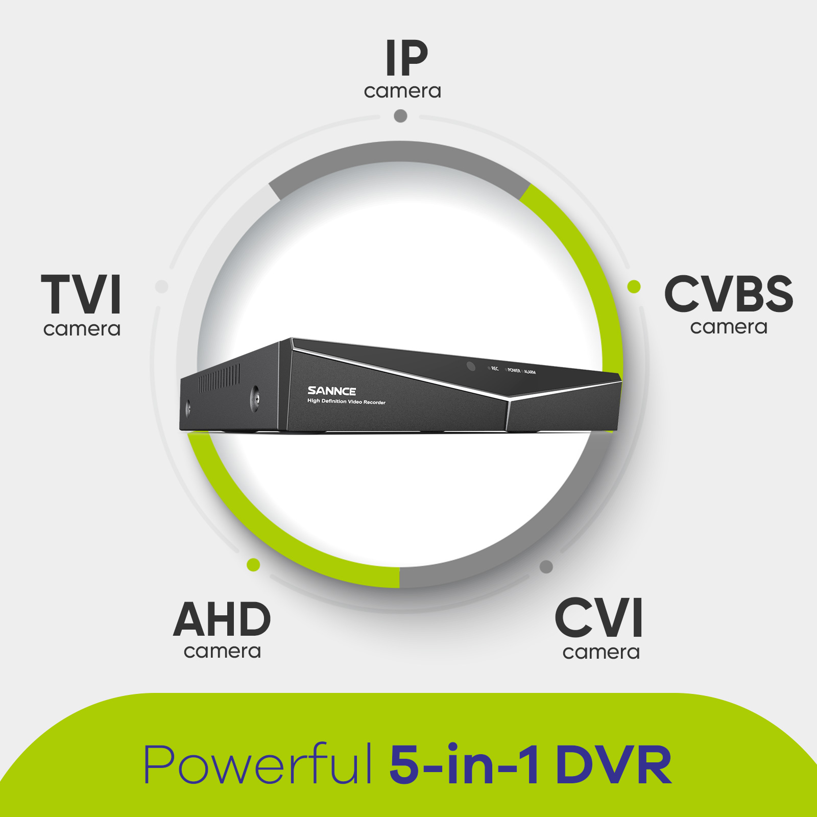 Sannce-スーパーHD監視ビデオレコーダー、cctv、d - Cctv Hard Drive 4Tb Surveillance のレビューと価格