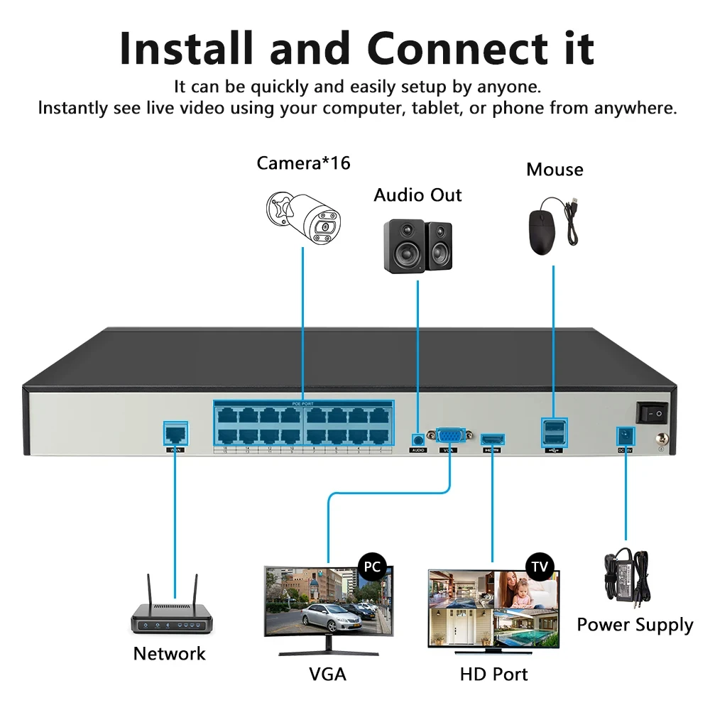 Xmeye-onvif IPカメラHFWVISION-NVR - Nvr 16 Channel 4K H265 のレビューと価格
