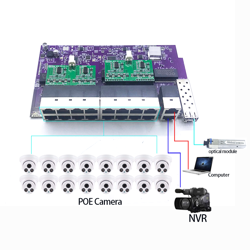 アップリンクnvr付きsfpスイッチモジュール,16ポート, - Nvr Poe Switch 16 Port のレビューと価格