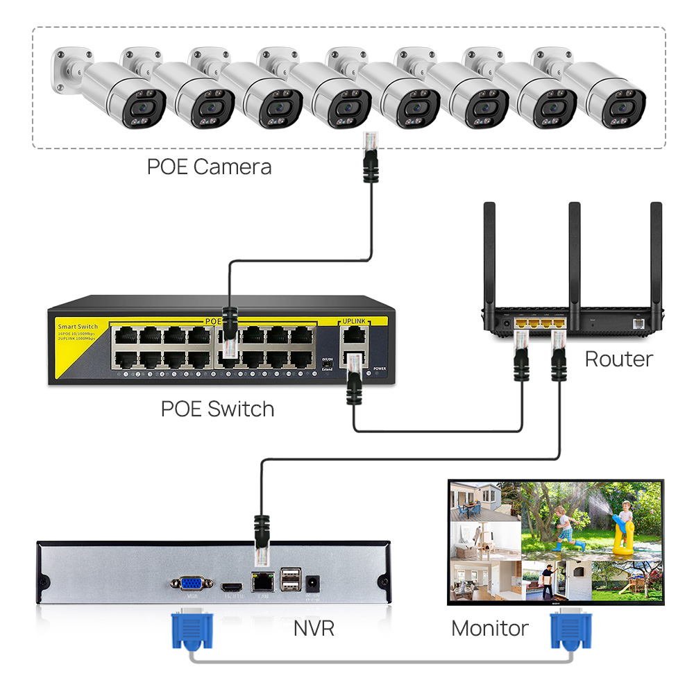 POEスイッチ 16CH 2アップリンクイーサネットポート+ - Nvr Poe Switch 16 Port のレビューと価格