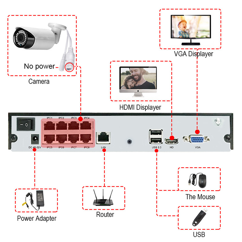 8MP 4K POE対応 8チャンネルNVRキット、魚眼レン - Cctv Camera 180 Degree Panoramic のレビューと価格