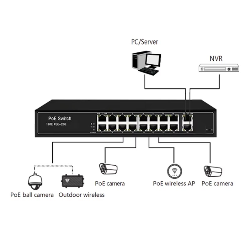 中国で大人気。2つのギガビットアップリンクポート、100Mア - Nvr Poe Switch 16 Port のレビューと価格