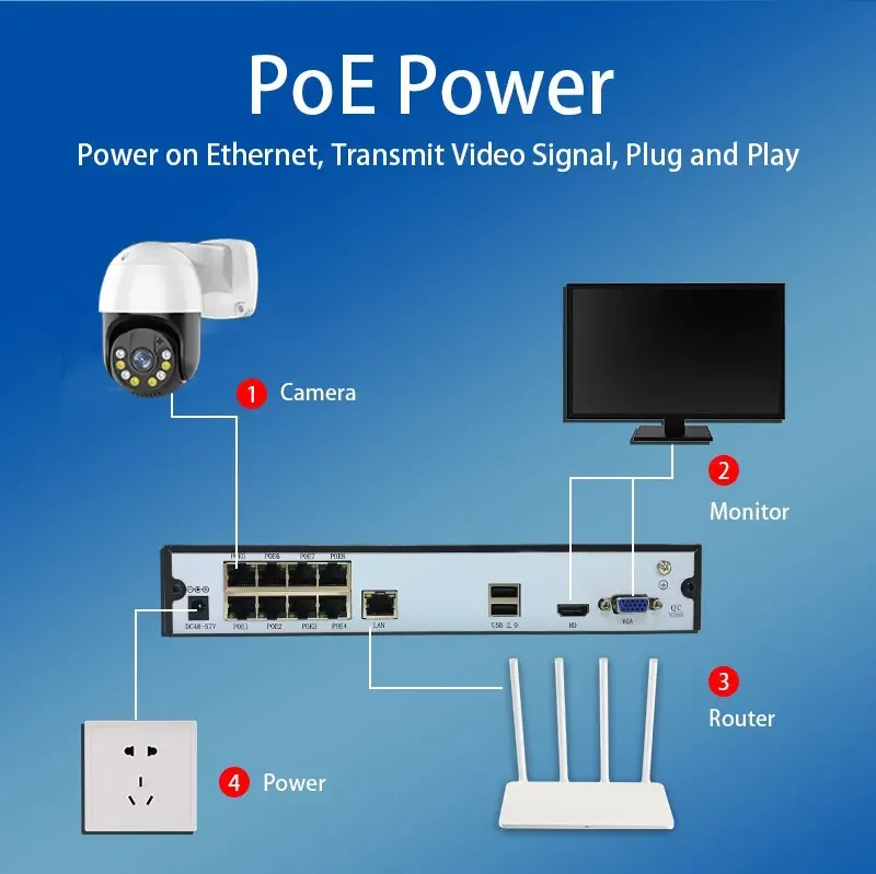 4チャンネル3MP/5MPドーム型IPカメラセット、双方向音 - Nvr Kit 4 Camera 5Mp Poe のレビューと価格