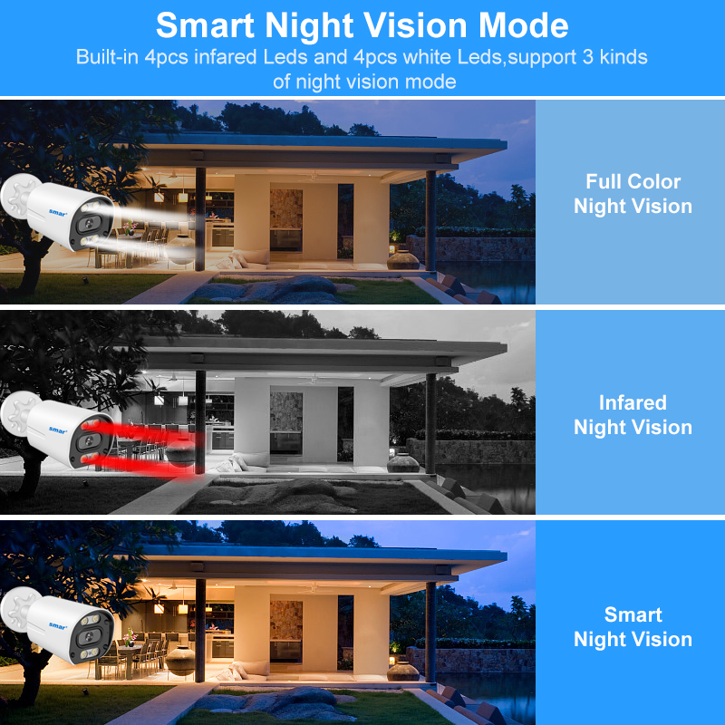 8MP、5MPのPoE対応セキュリティカメラシステム、4チャ - Nvr Kit 4 Camera 5Mp Poe のレビューと価格