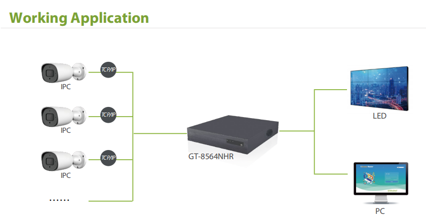 64チャンネルNVRネットワークビデオレコーディング4K I - Nvr 16 Channel 4K H265 のレビューと価格