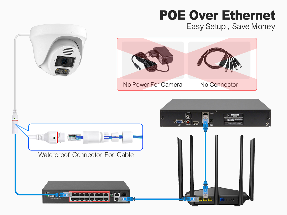 Techage 36CH 4K 8MP PoE カメラシステ - Poe Security Camera 8Mp 4K のレビューと価格