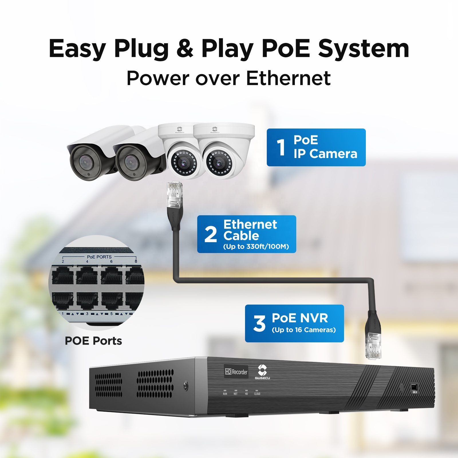 GWSECU 16CH 4TB 4K H.265 PoE N - Nvr 16 Channel 4K H265 のレビューと価格