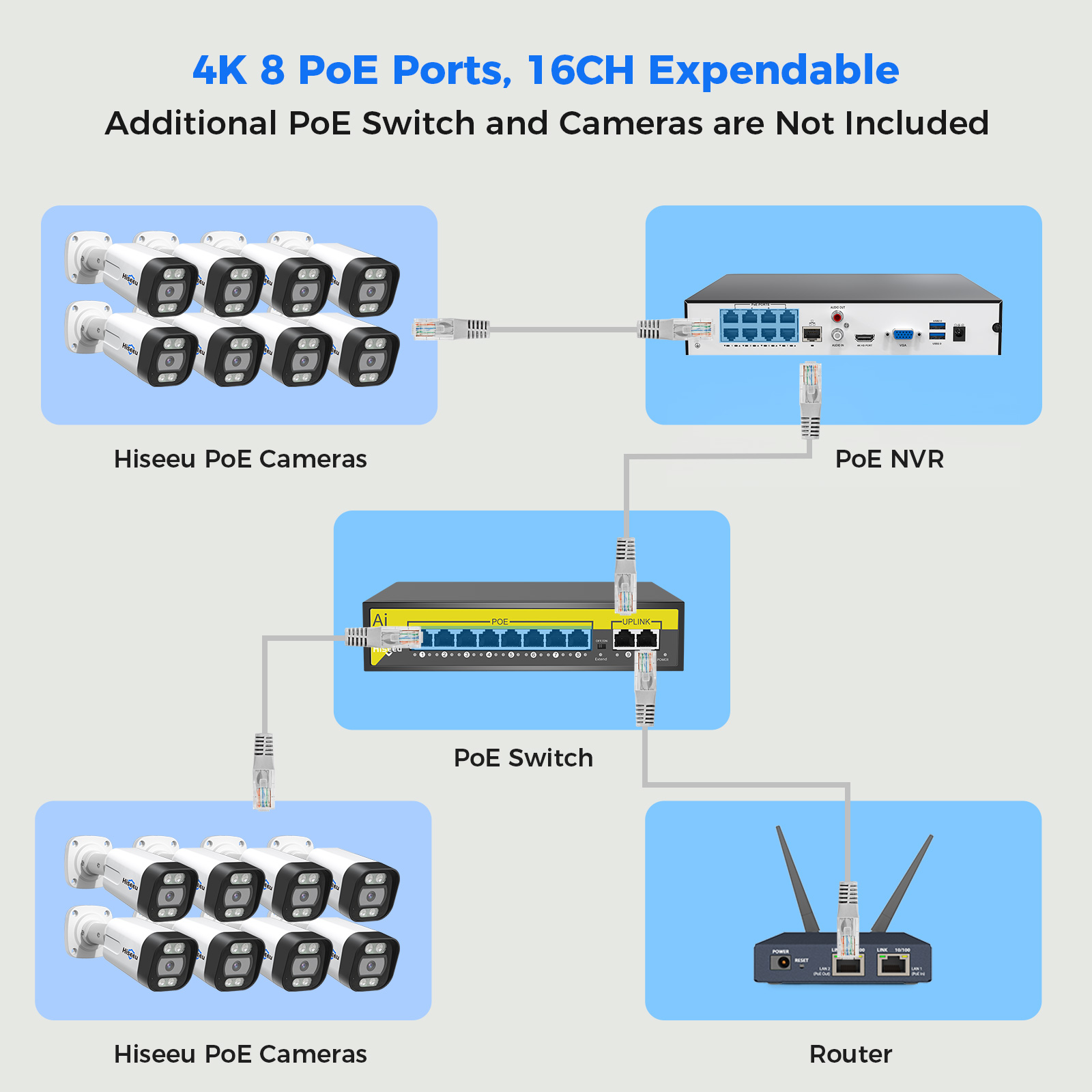 5MP POEターレットドーム型CCTVセキュリティシステム - Cctv Nvr System 8 Channel 4K Poe のレビューと価格