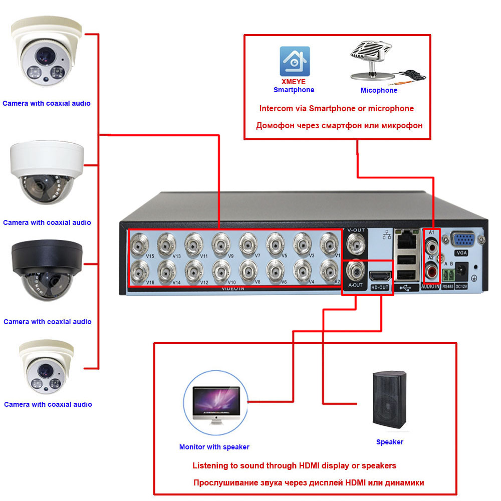 Xmeye-スマートTVDVRカメラ,8/16チャンネル,5 - Dahua Nvr 16 Channel のレビューと価格