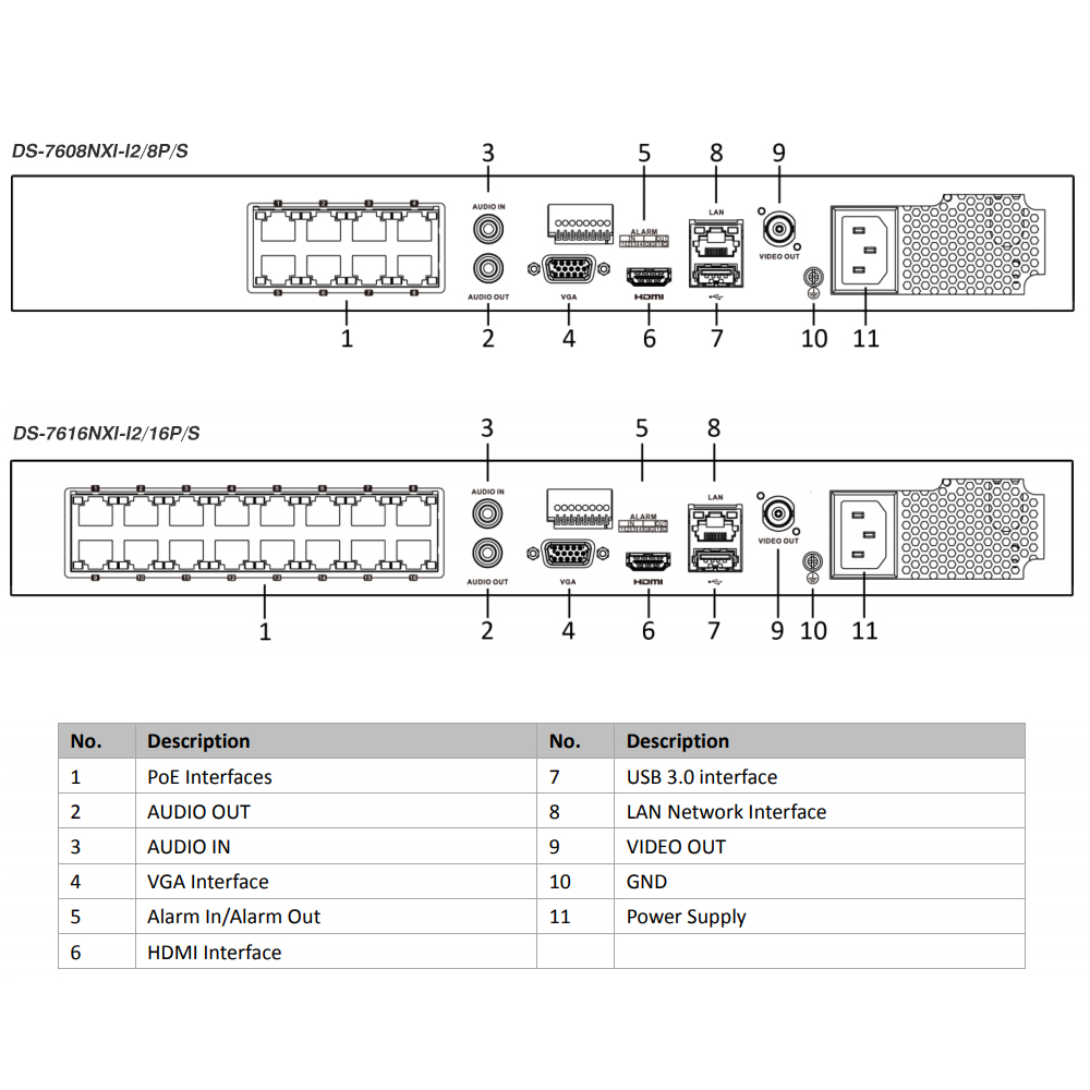 Hikvision PoE 8K NVR 8CH DS-76 - Dahua Nvr 16 Channel のレビューと価格
