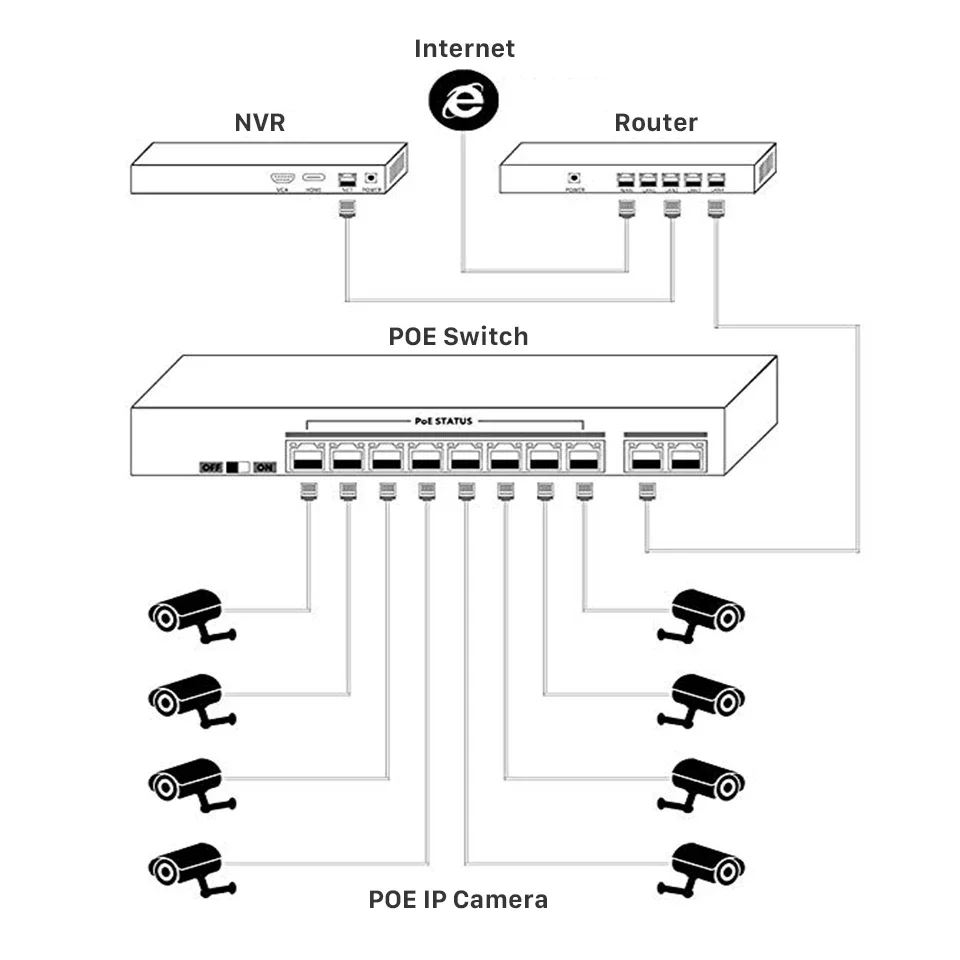 18ポートギガビットスイッチ IEEE802.3af 48V - Nvr Poe Switch 16 Port のレビューと価格