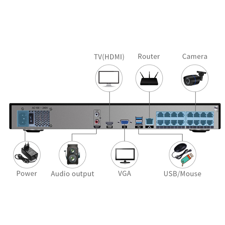 16チャンネルCCTV H.265ネットワークビデオレコーダ - Nvr 16 Channel 4K H265 のレビューと価格