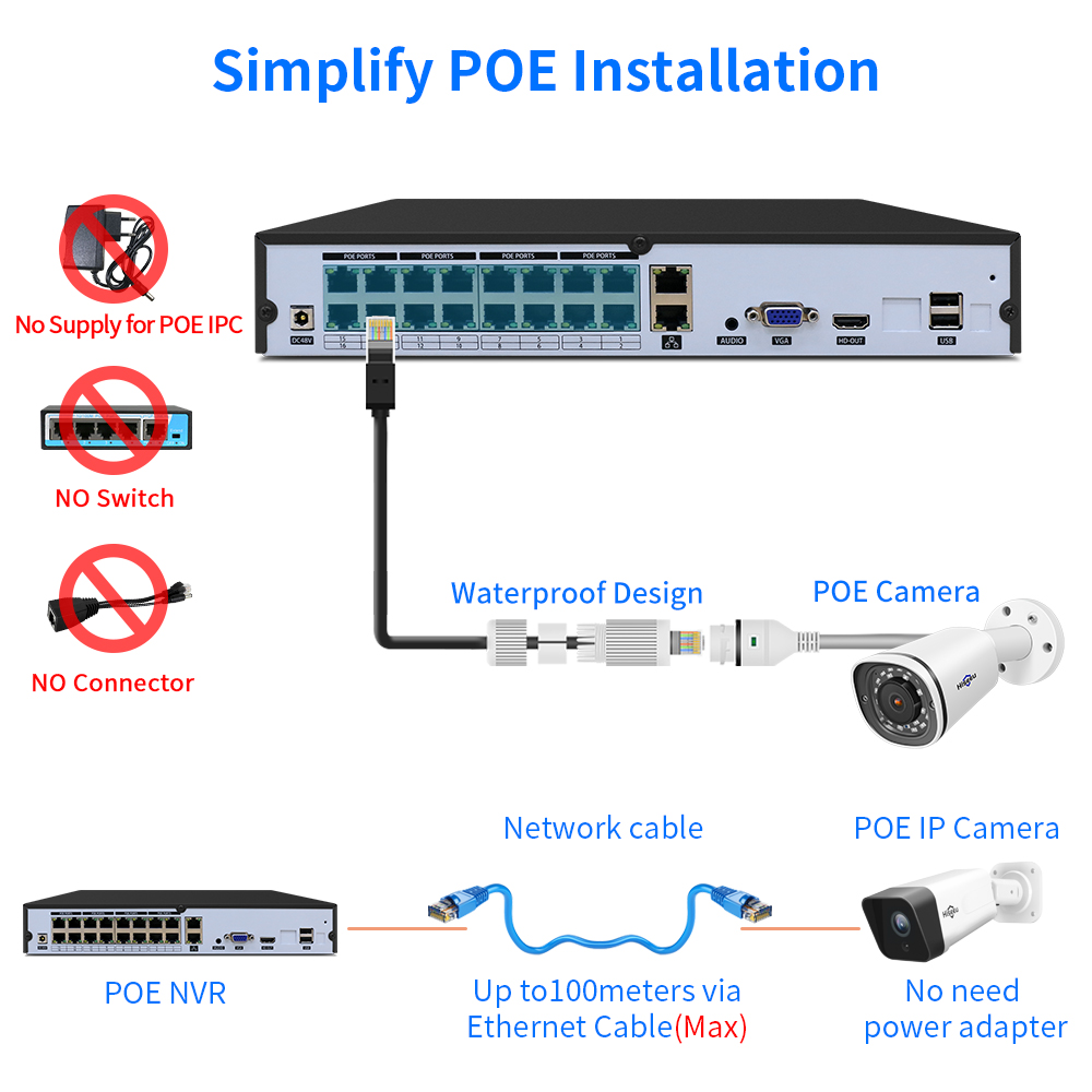 Hiseeu 4K 16CH POE NVR Onvif H - Nvr 16 Channel 4K H265 のレビューと価格